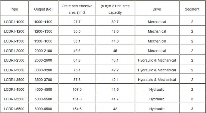 Grate-Cooler-Specifications