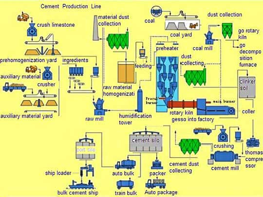 Suspension Calcination Technology