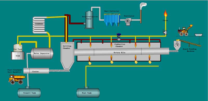 TechnicalProcess