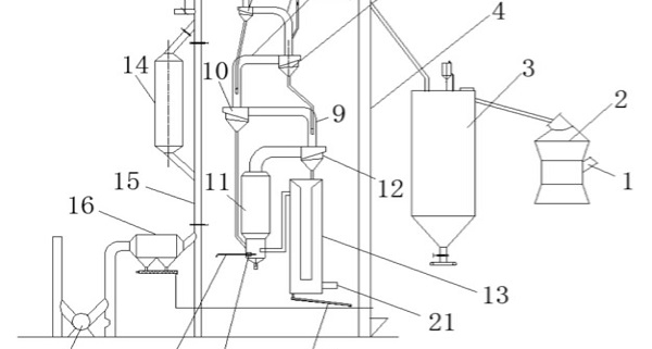 suspension calcining process