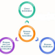 Biomass power generation process