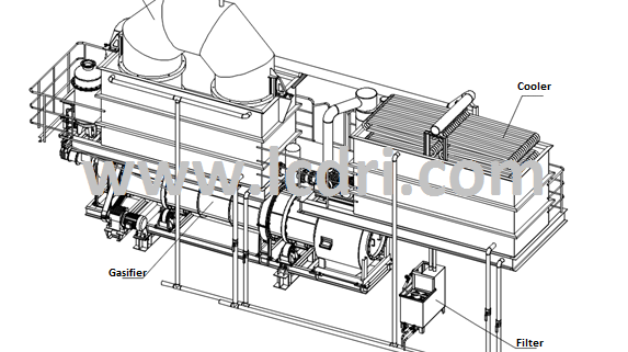 Gasification host module