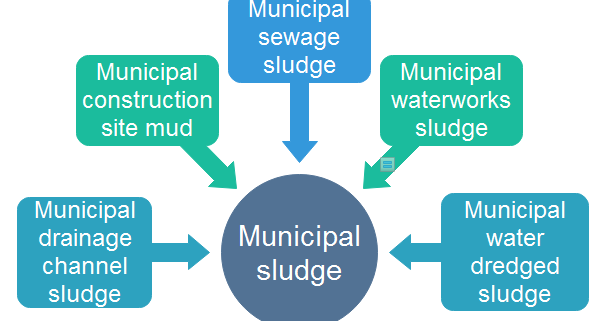 municipal sludge