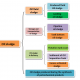 Oil sludge classification