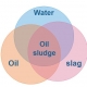 Content analysis of oil sludge