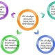 Tecnología de tratamiento de recursos de lodos de petróleo.
