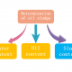 Method for measuring oily sludge