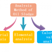 analysis method of oil sludge