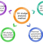 oil sludge analysis method