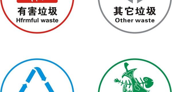 waste classify